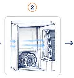 Stage 2 diagram showing indoor airflow moving through the air handler.