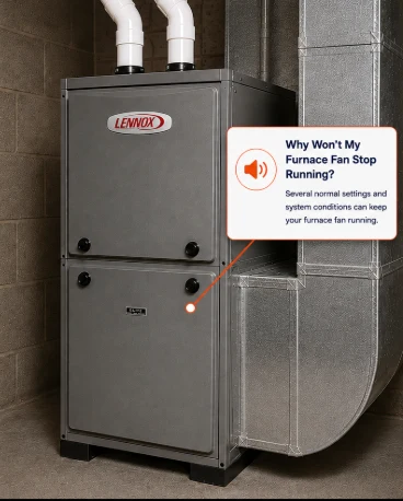 Gas furnace with a callout explaining that several normal settings and system conditions can keep the furnace fan running.